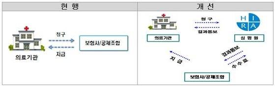 본문 이미지 - (국토교통부 제공) © News1  