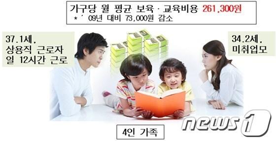 본문 이미지 - 보건복지부 제공. © News1 