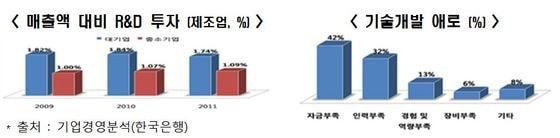 본문 이미지 - (제공=기획재정부)© News1  