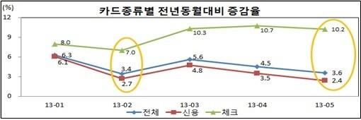 본문 이미지 - 출처 : 여신금융협회 © News1  
