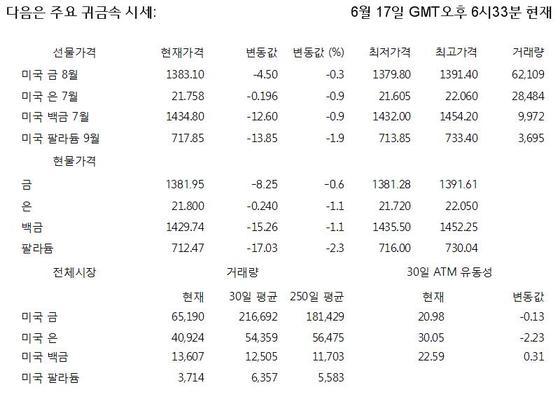 본문 이미지 - ©로이터= News1  