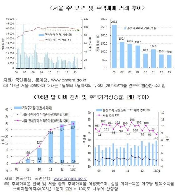 본문 이미지 - (사진제공=농협경제연구소) © News1  