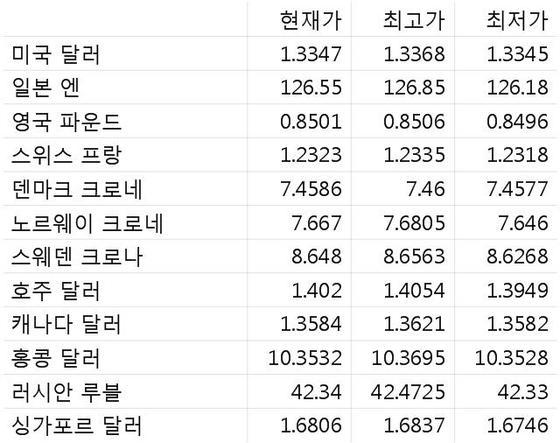 본문 이미지 - ©로이터=News1  