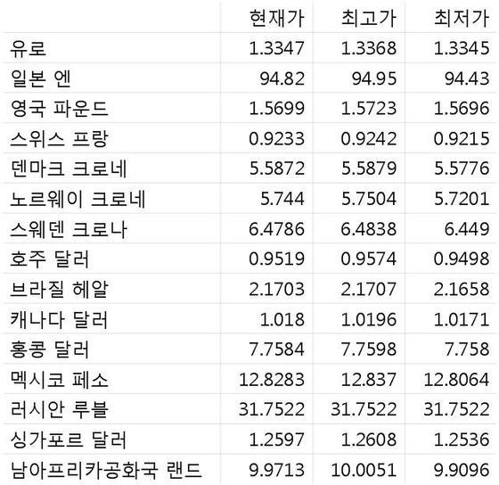 본문 이미지 - ©로이터=News1  