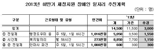 본문 이미지 - © News1 