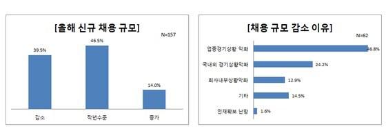 본문 이미지 - (자료=전경련). © News1  