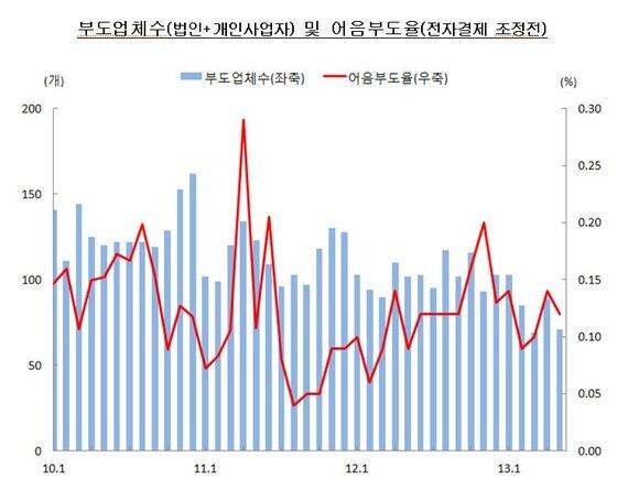 본문 이미지 - (자료제공=한국은행) © News1  