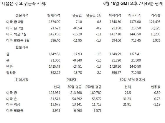 본문 이미지 - © 로이터=News1  