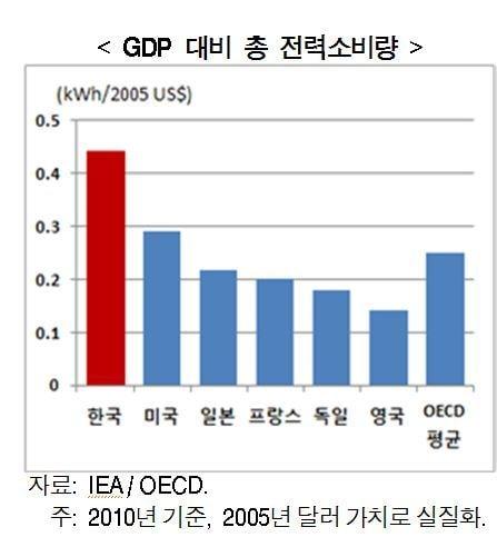 본문 이미지 - (제공=현대경제연구원)© News1  