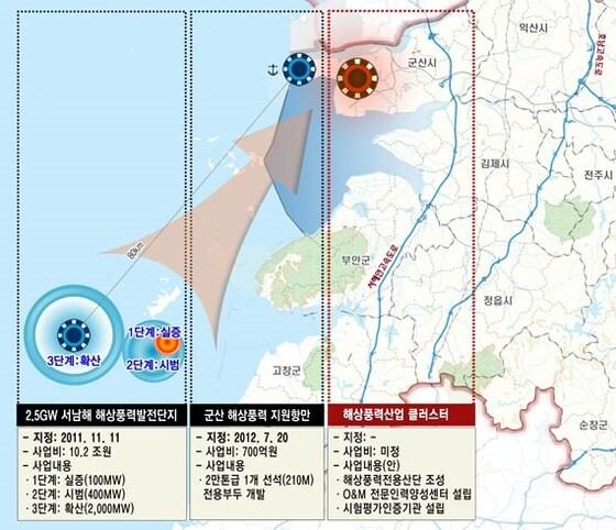본문 이미지 - 전북 해상풍력산업 청사진 (전북발전연구원 제공) © News1  