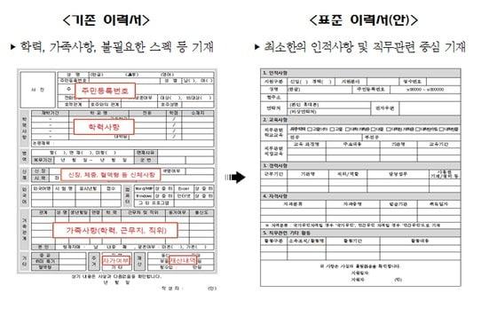 본문 이미지 - 서울시 표준이력서. © News1  