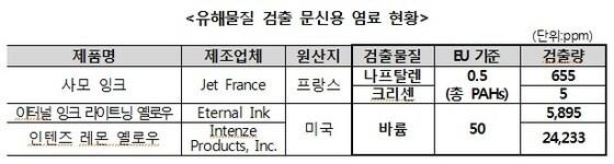 본문 이미지 - © News1  