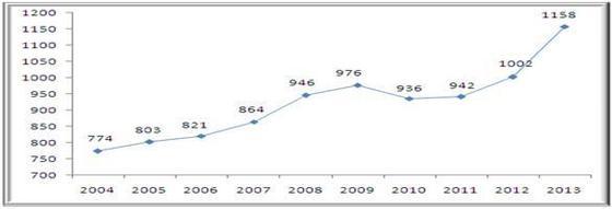 본문 이미지 - 최근 10년간 상반기 체납시세 징수실적 현황© News1  