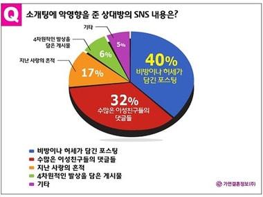 본문 이미지 - 가연결혼정보. © News1 