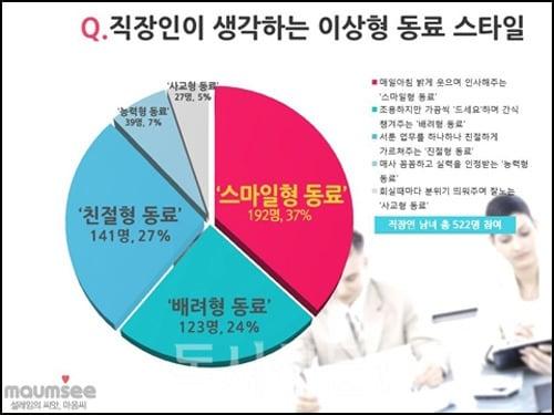 본문 이미지 - '마음씨' 제공. © News1 