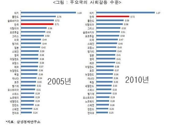 본문 이미지 - &#40;삼성경제연구소 제공&#41;© News1  