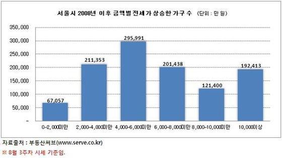 본문 이미지 - 자료=부동산써브© News1 