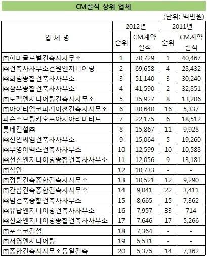 본문 이미지 - © News1 