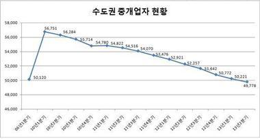 본문 이미지 - 자료=부동산써브© News1 