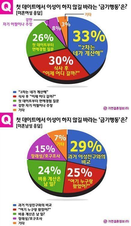 본문 이미지 - 결혼정보회사 '가연'. © News1   