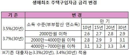 본문 이미지 - © News1 