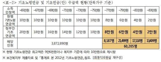 본문 이미지 - 최동익 의원실© News1 