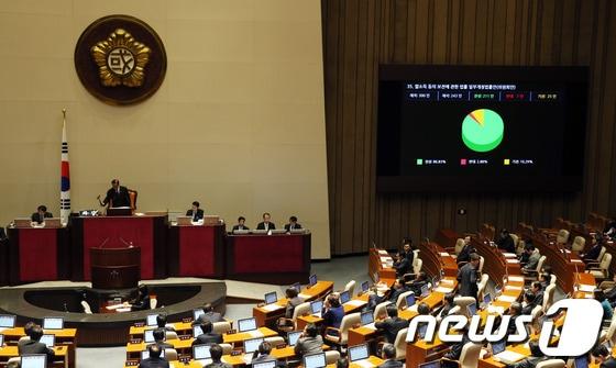 본문 이미지 - 1일 오전 서울 여의도 국회에서 열린 본회의에서 쌀소득 등의 보전에 관한 법률 일부개정법률안이 재석 243인, 찬성 211인, 반대 7인, 기권 25인으로 가결되고 있다. 2014.1.1/뉴스1 © News1   허경 기자