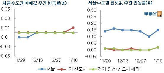 본문 이미지 - /제공=부동산114© News1  