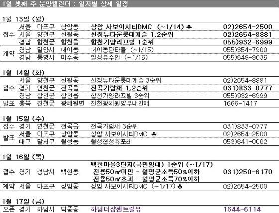 본문 이미지 - /제공=부동산114© News1 