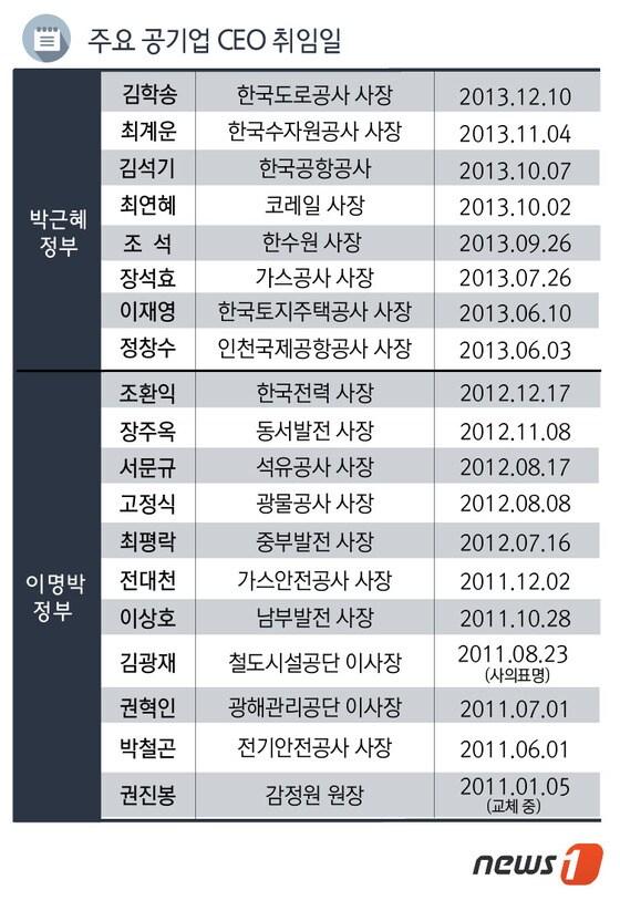 본문 이미지 - © News1 류수정 디자이너