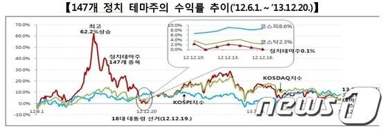 본문 이미지 - © News1  
