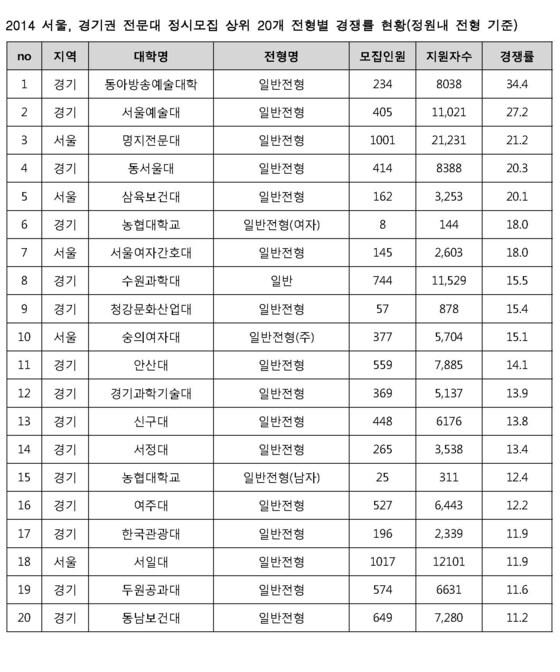 본문 이미지 -  (하늘교육 제공) © News1   