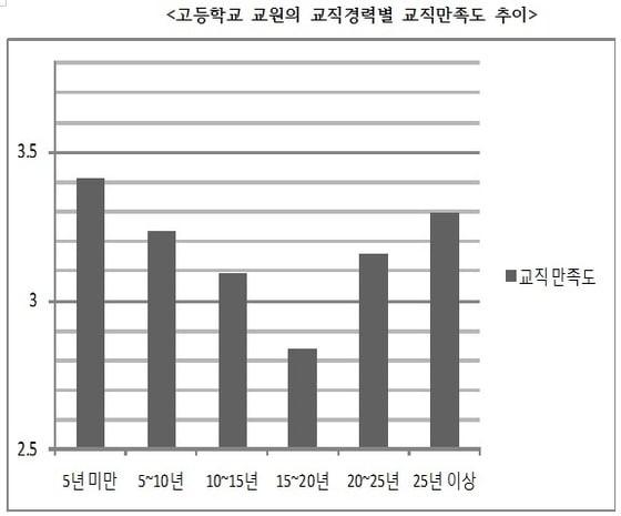 본문 이미지 - &#40;교육연구정보원 제공&#41; © News1  