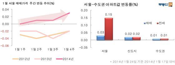 본문 이미지 - /제공=부동산114© News1 