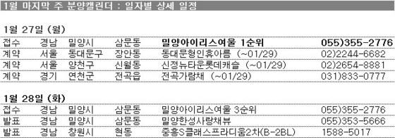 본문 이미지 - /제공=부동산114© News1  