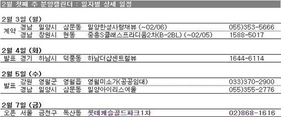 본문 이미지 - /제공=부동산114© News1 
