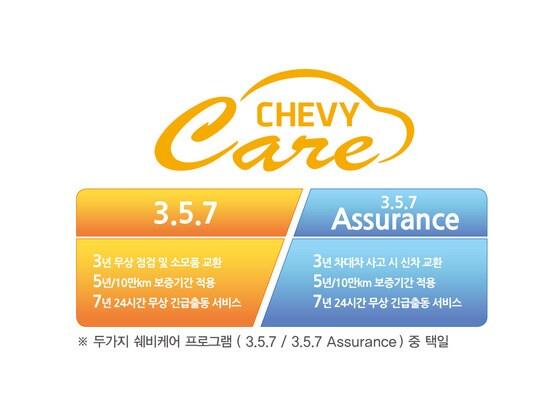 본문 이미지 - 쉐비케어 3·5·7 서비스와 쉐비케어 3·5·7 어슈어런스 서비스(한국지엠 제공)© News1