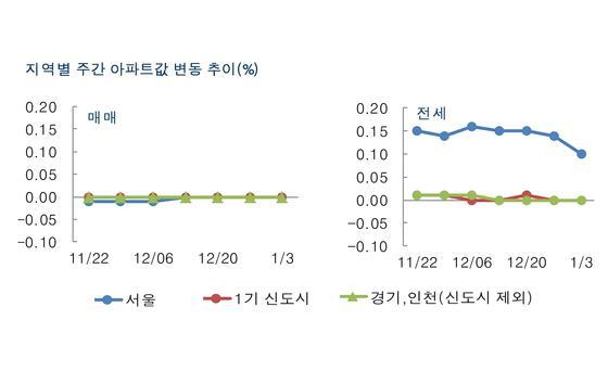 본문 이미지 - /제공=부동산114© News1 