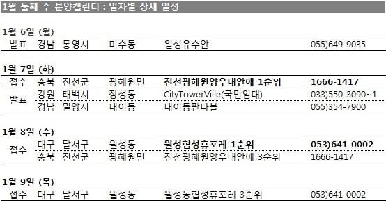 본문 이미지 - /제공=부동산114© News1  