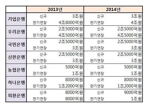 본문 이미지 - 국내 시중은행 설 특별자금 지원 현황 © News1  