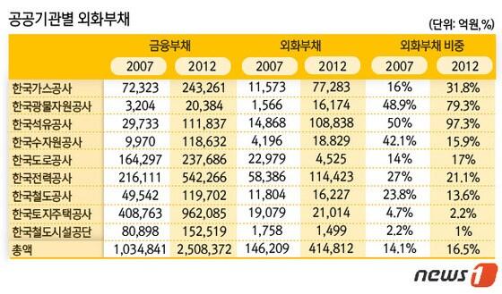 본문 이미지 -  © News1   류수정 디자이너
