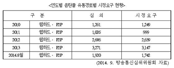 본문 이미지 - 자료 제공 최원식 의원 ⓒ News1