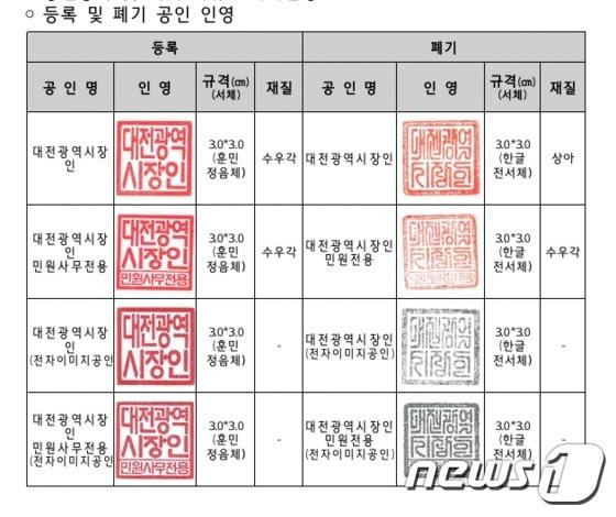 본문 이미지 - 대전광역시장 직인 한글날 부터 훈민정음체로 변경ⓒ News1