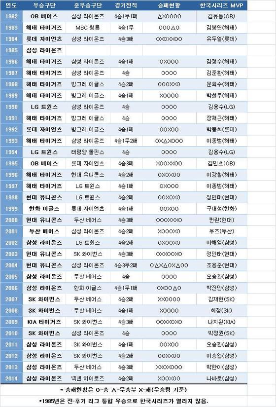 본문 이미지 - ⓒ News1