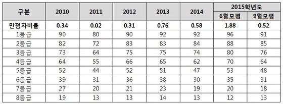 본문 이미지 - (하늘교육 제공) ⓒ News1