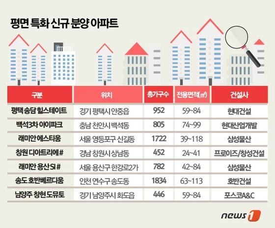 본문 이미지 - 자료 : 각 건설사 ⓒ 류수정 디자이너