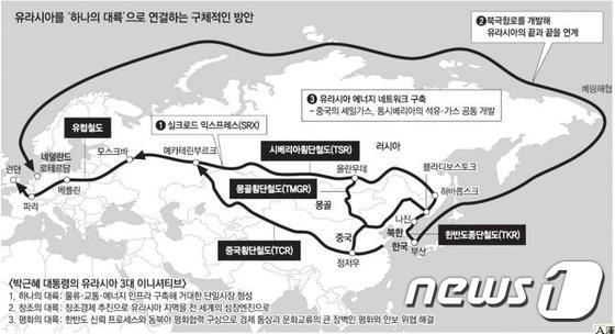 본문 이미지 - 철도와 항로를 연결해 유라시아를 하나로 연결하는 유라시아 이니셔티브 방안.  ⓒ News1 김대벽 기자