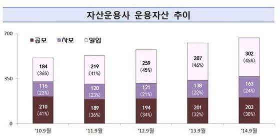 본문 이미지 - 금융감독원 제공ⓒ News1