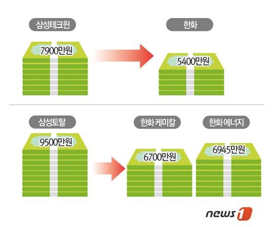 본문 이미지 - 2014.11.26/뉴스1 ⓒ News1