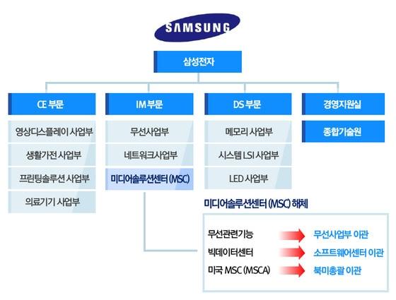 본문 이미지 - 2014.12.10/뉴스1 ⓒ News1